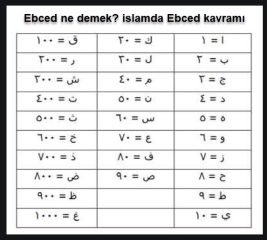 Ebced ne demek islamda Ebced kavrami