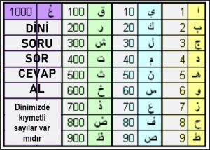 Islamda sayilarin degeri 1