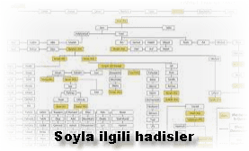 Soyla ilgili hadisler