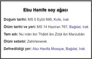 Ebu Hanife soy agaci