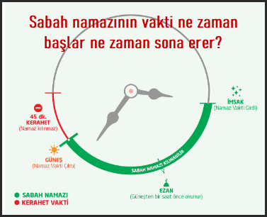 Sabah namazinin vakti ne zaman baslar ne zaman sona erer