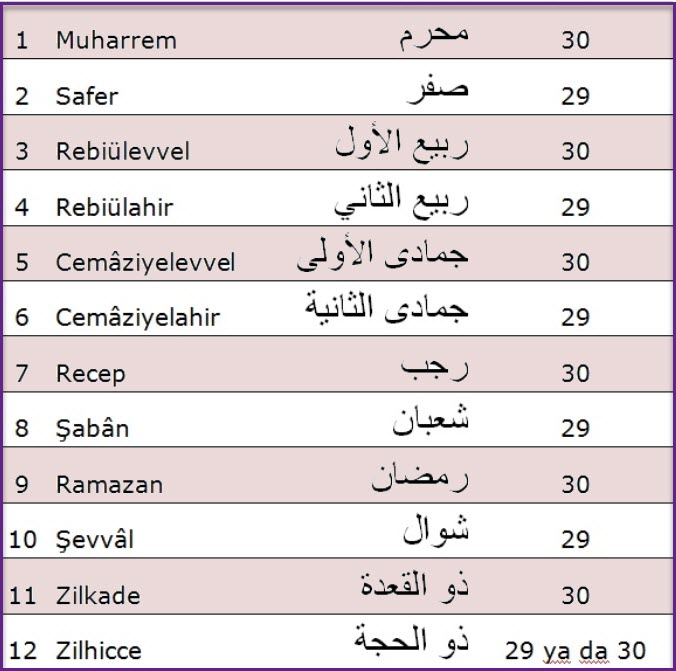 Kameri Aylar arapca turkce