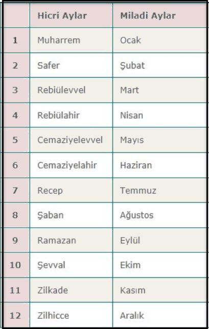 Kameri Aylar ve Miladi Aylar karsilastirmali